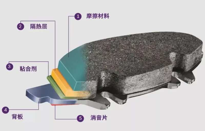 白云刹车片何时换？