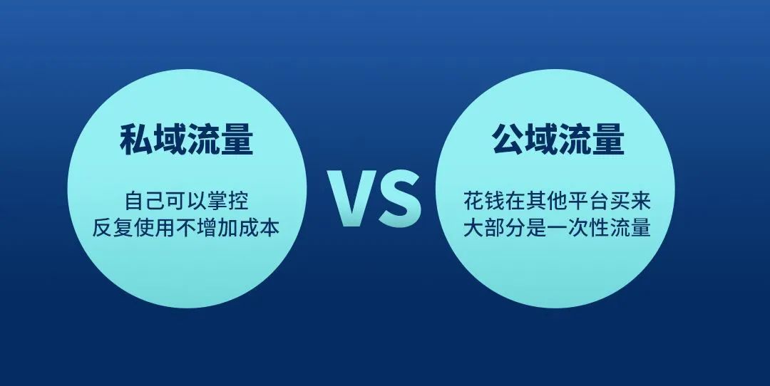汽修行业激烈竞争中脱颖而出的法宝：私域流量！